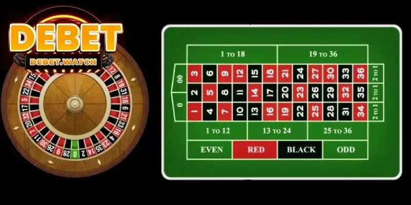 Quy luật đánh Roulette tại nhà cái cá cược